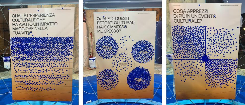 The Culture Node: Me-Mind installation at Internet Festival 2021 - Interactive data collection, panels Installation at IF2021