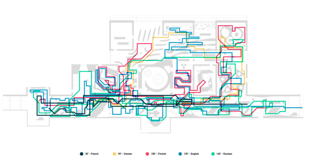 Me-Mind data analysis: data visualisation of visitors' path according to their language