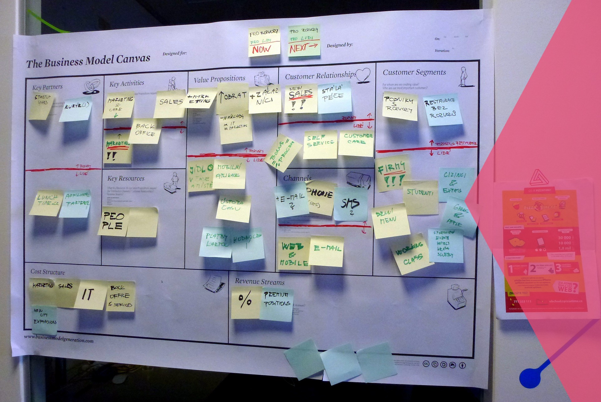 Business Model Canvas (soon available)