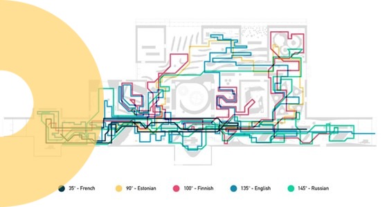 Data Analysis in Me-Mind project