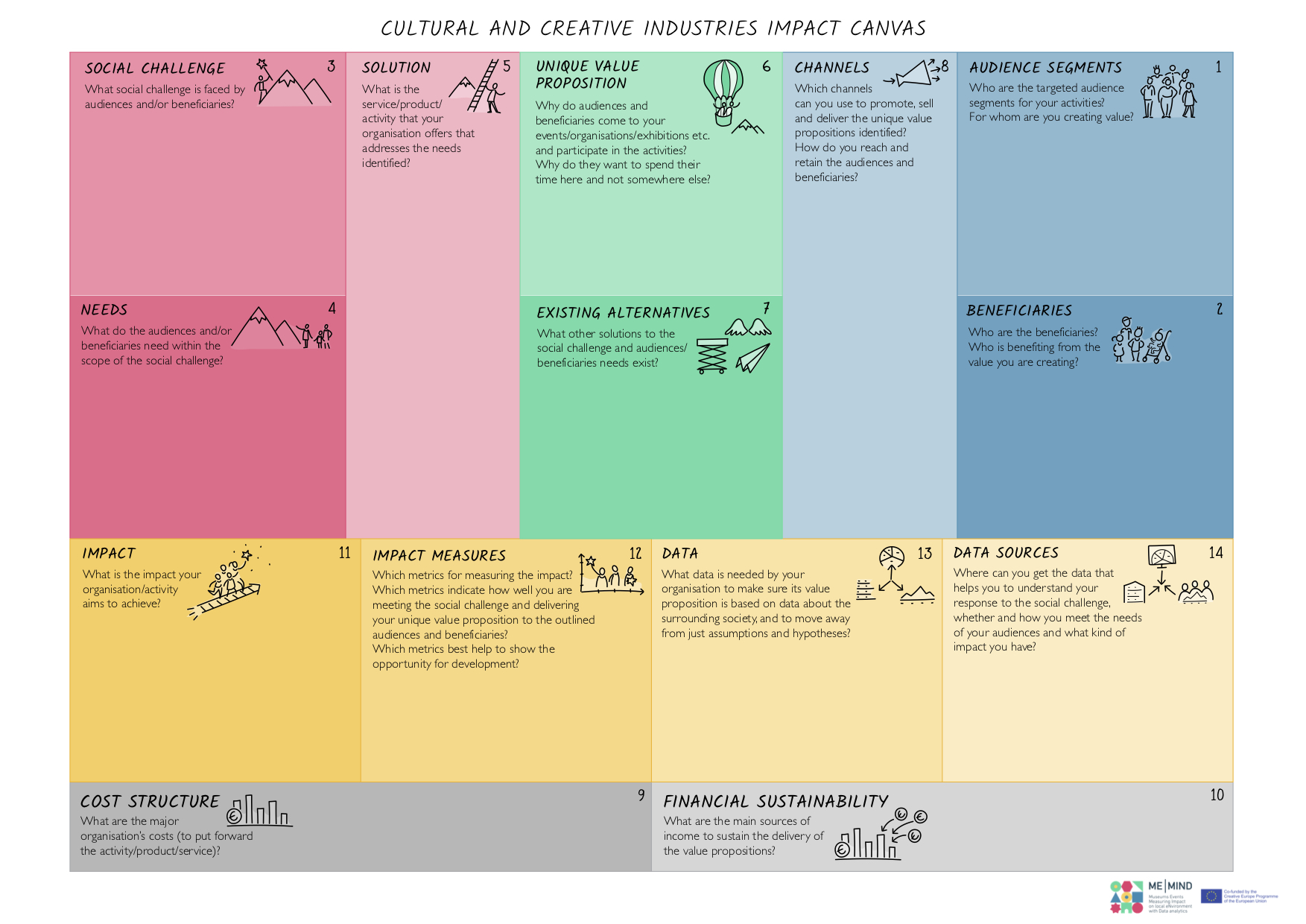 The Impact Canvas – A strategic tool for CCIs